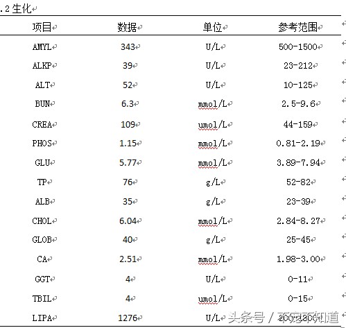 一例犬白内障手术的诊治报告